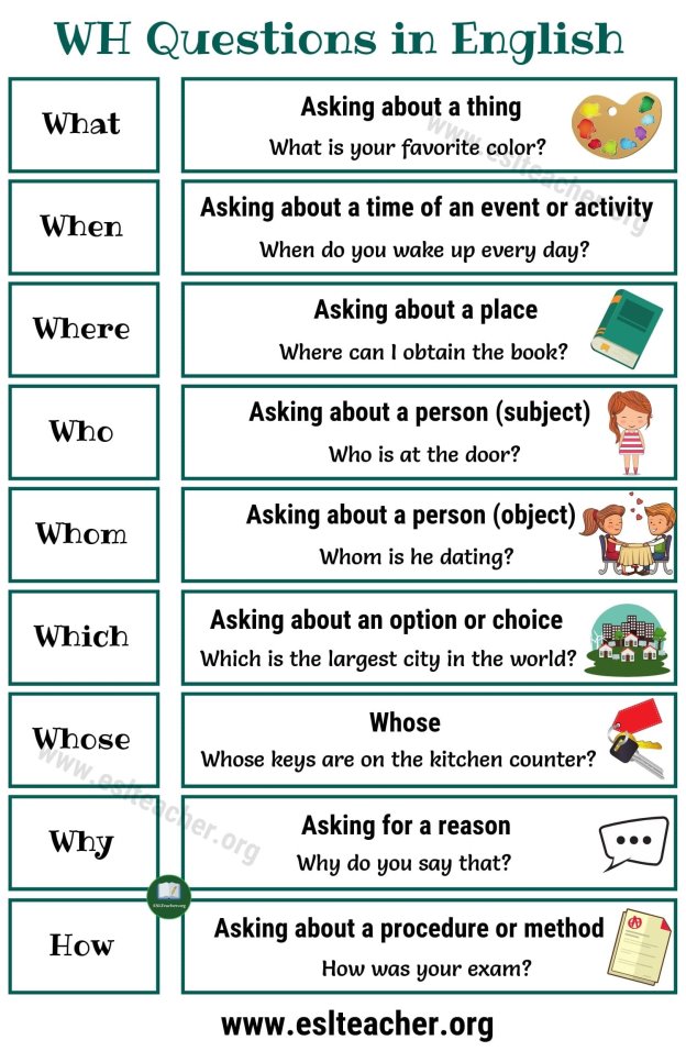 WH Questions: Useful English Question Words with Examples - ESL Teacher |  Como aprender ingles basico, Educacion ingles, Comprension lectora para  secundaria
